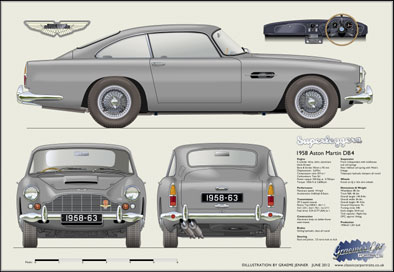Aston Martin DB4 1958-63